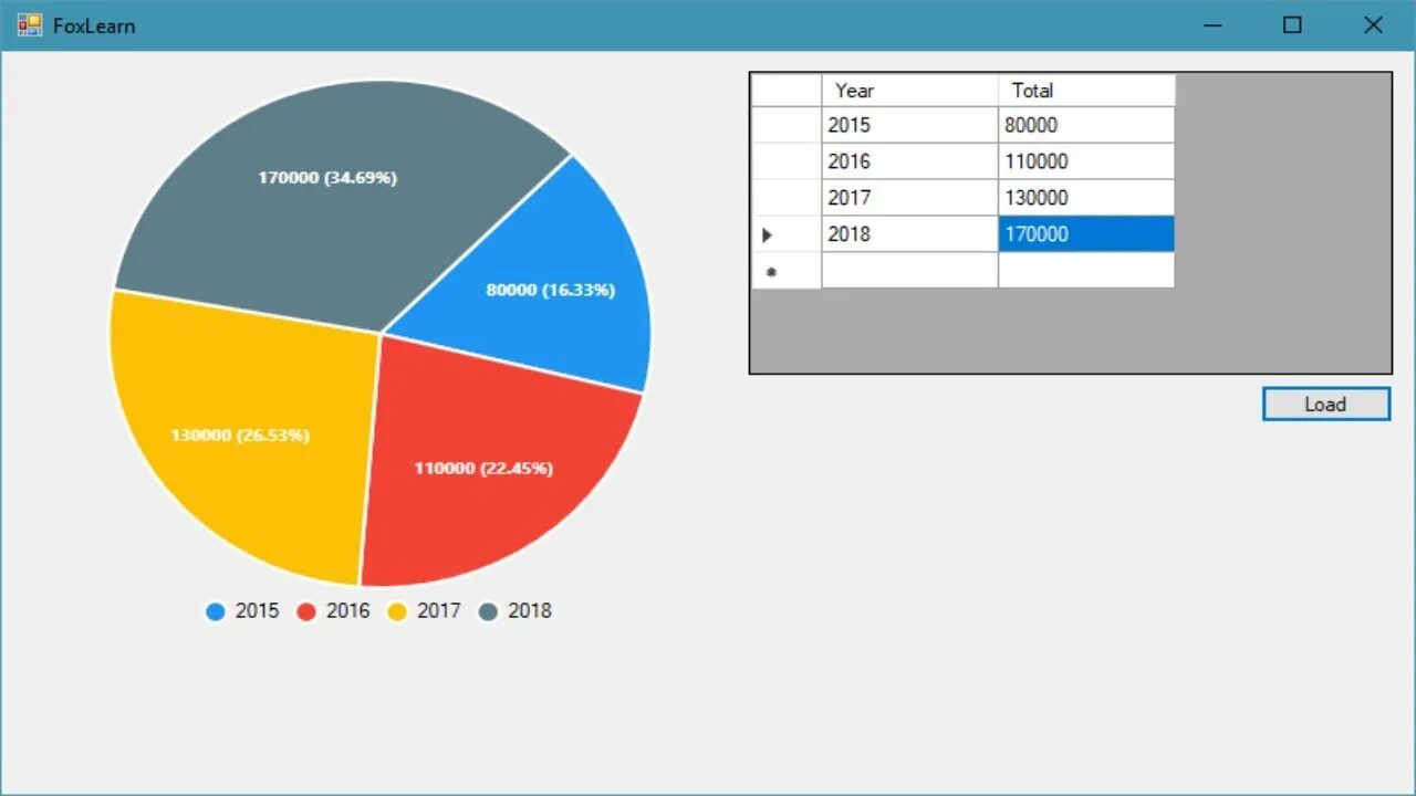 Chart windows forms c. C# диаграмма. построение диаграмм в c# forms. c# wpf диаграммы. круговая диаграмма winforms.