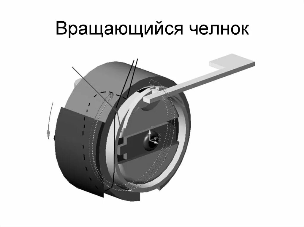 Движение челнока. Движение челнока