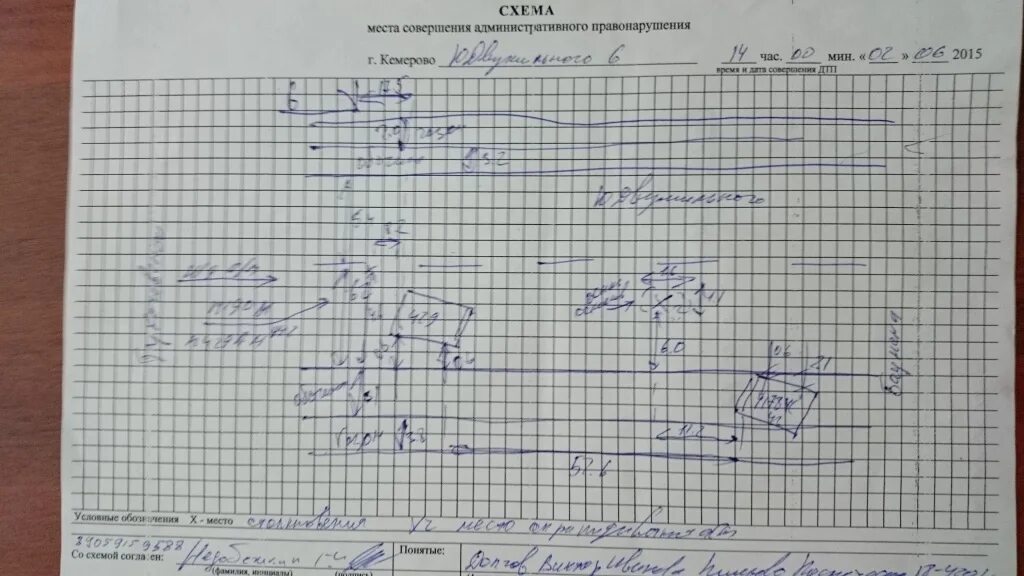 Схема места совершения административного правонарушения. Схема места совершения административного правонарушения ДТП. Схема ДТП бланк. Место совершения. Выявление совершения административного правонарушения