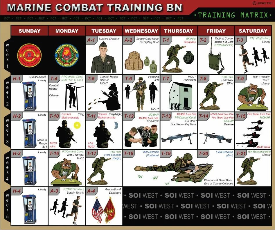 Combat marines. Корпус морской пехоты США распорядок дня. Basic Combat Training Schedule. Marine Corps 2010/2020. USMC exercises.
