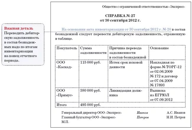 Списание налоговой задолженности сроки. Пример бухгалтерской справки по списанию дебиторской задолженности. Пример бухгалтерской справки о списании дебиторской задолженности. Протокол о списании кредиторской задолженности образец. Бухгалтерская справка при списании дебиторской задолженности.