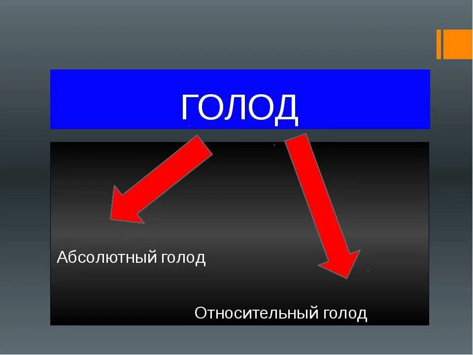 Голод презентация. Информационный голод. Голодание презентация. Абсолютный голод. Голодовка абсолютная.