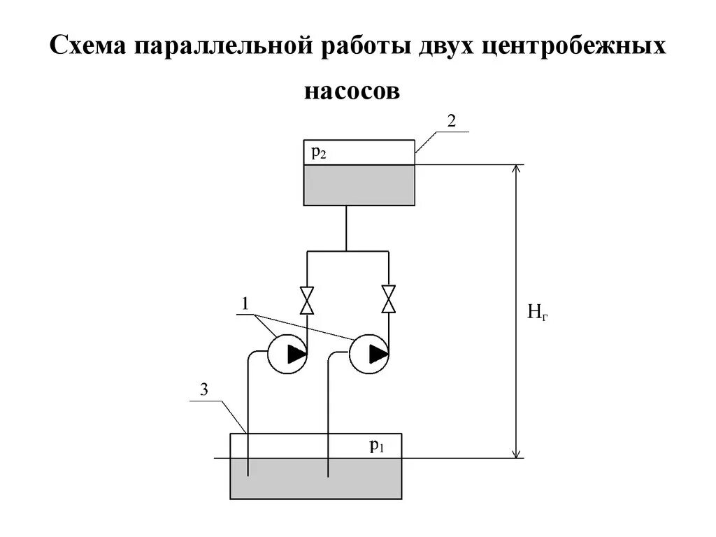 Схемы соединения насосов. Параллельное соединение насосов схема. Схема последовательного подключения насосов. Последовательное соединение насосов схема. Схема последовательного и параллельного соединения насосов.