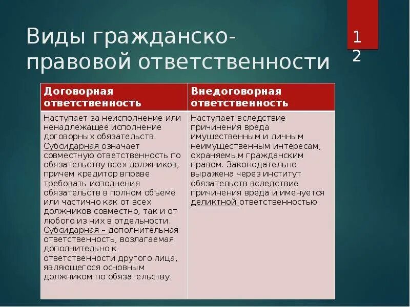 Когда применяется гк рф. Гражданско-правовая ответственность. Виды ответственности в гражданском праве. Виды гражданской ответственности. Виды гражданско правовой ответ.