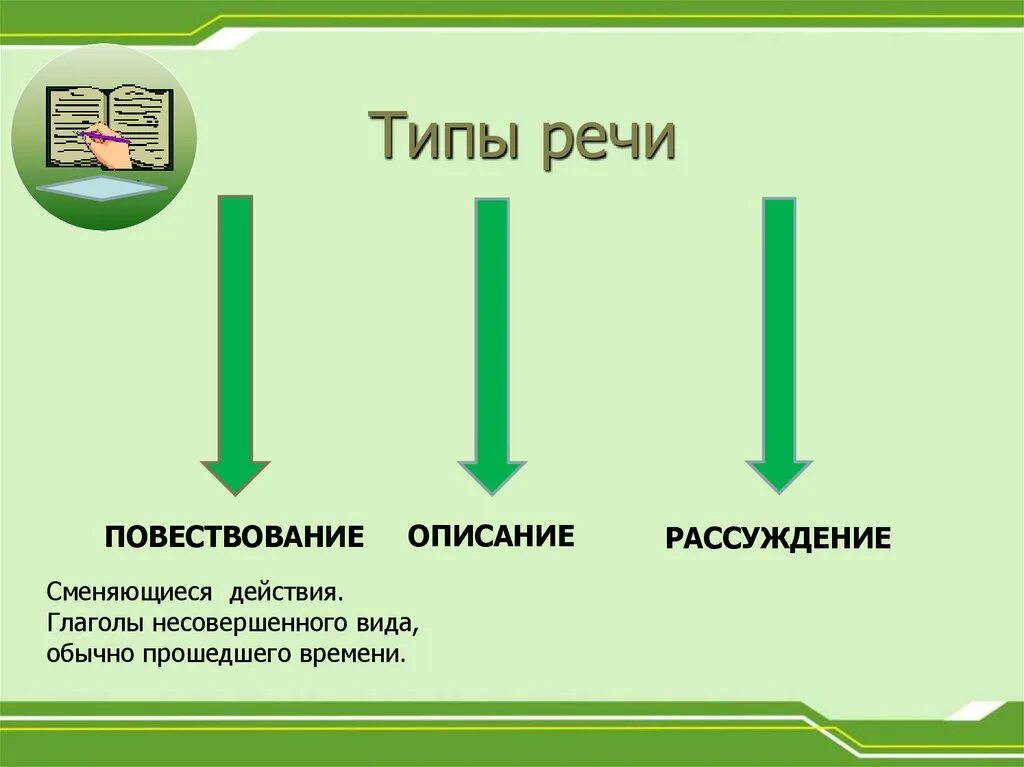 Описание и повествование разница. Тип речи повествование. Типы речи повествование описание. Типы речи повествование описание рассуждение. Тип речи повествование и рассуждение.