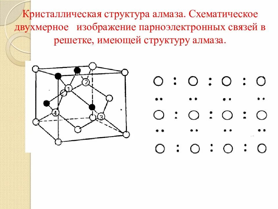 Кристаллическую структуру подобную структуре алмаза имеет. Кристаллическую структуру подобную структуре алмаза имеет