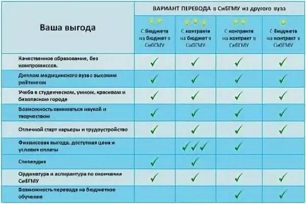 Перевестись в другой колледж после 1