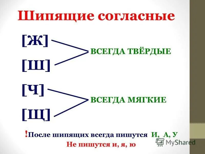 Два шипящих в слове