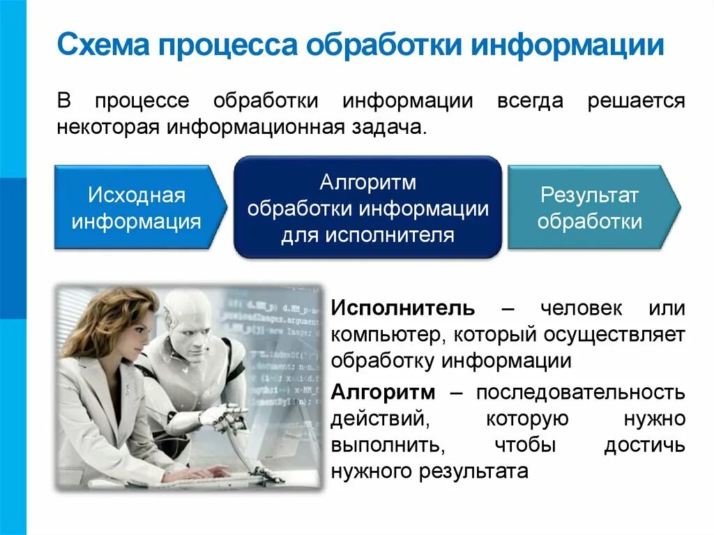 Технический процесс обработки информации. Схема обработки информации. Схема обработки сообщений. Процесс обрабатывает информацию. Алгоритмы обработки информации.