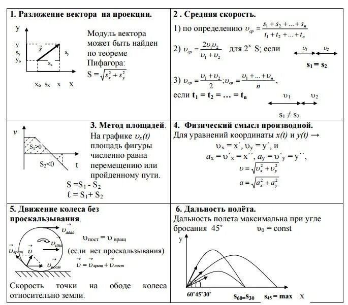 Контрольная работа по физике кинематика задачи. Кинематика егэ физика. кинематика теория для егэ. задачи по кинематике егэ с решением. шпаргалки для решения задач по кинематике.