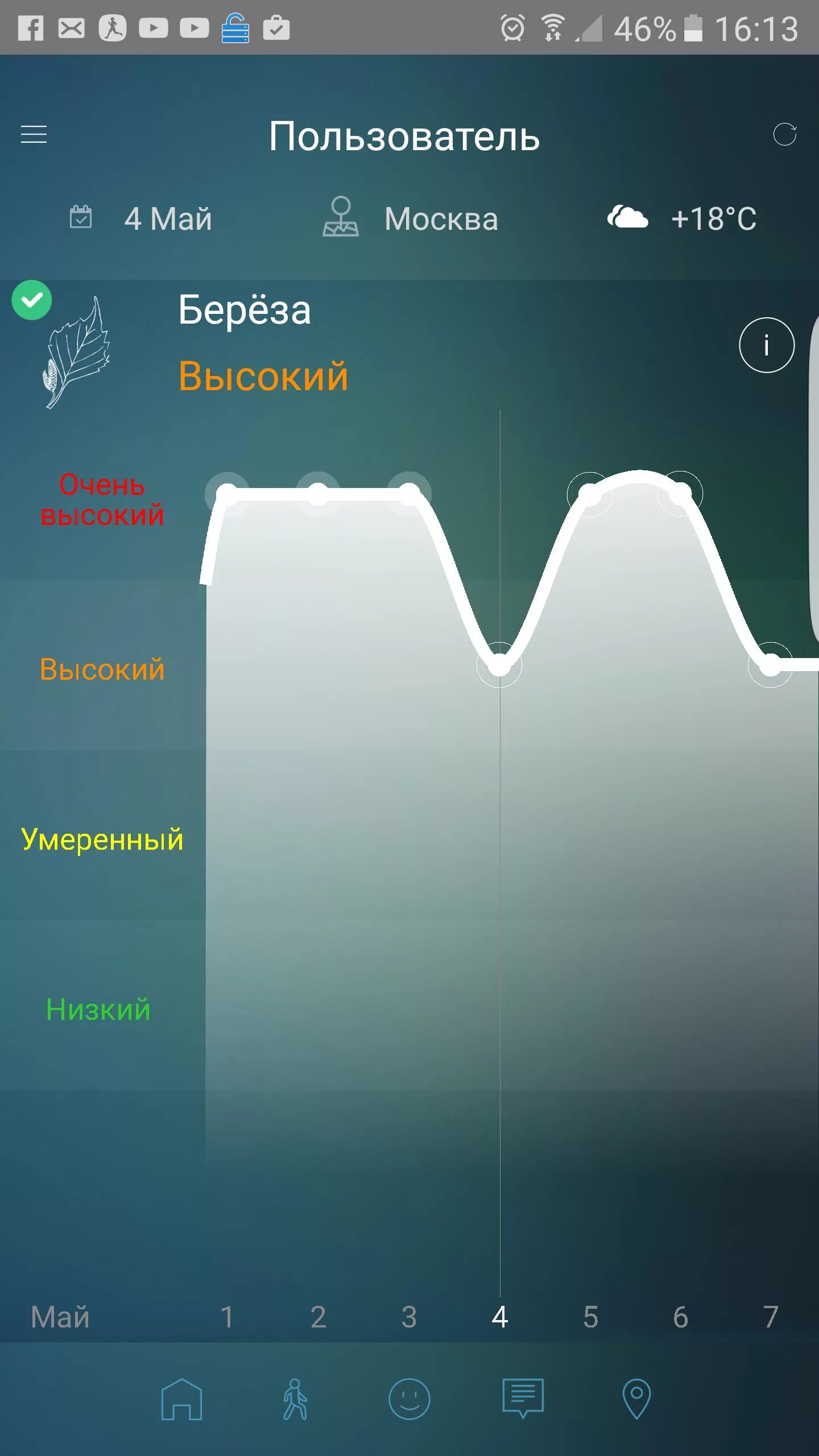 Пыльца клаб. Пыльца club. Приложение пыльца club. Приложение для аллергиков. Пыльца клуб сайт для аллергиков.