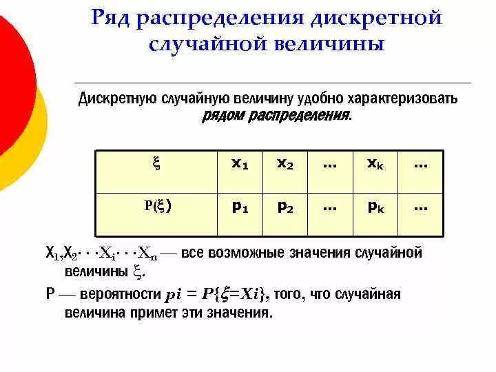 Составьте распределение случайной величины х 5. Ряд распределения дискретной случайной величины. Как найти ряд распределения случайной величины. Как строить ряд распределения случайной величины. Ряд распределения случайной величины x 2 имеет вид.