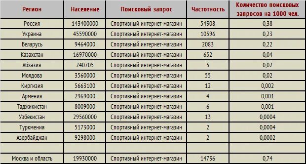 код товара наименование товара. таблица для магазина одежды в excel. сравнительная таблица сайтов. таблица заказов интернет магазина. таблица для названия товара.