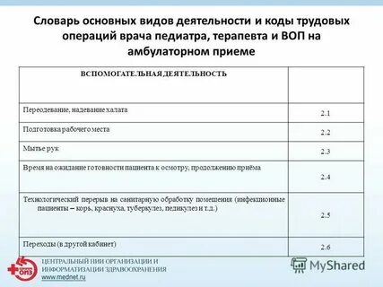 Время приема врача нормативы