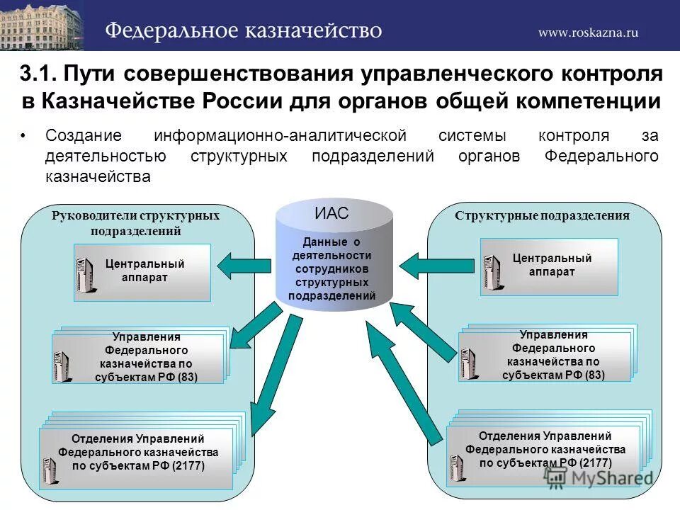 Совершенствование контроля. Структурные подразделения казначейства. Федеральное казначейство подразделение. Административное производство в казначействе. Аналитические коды казначейство