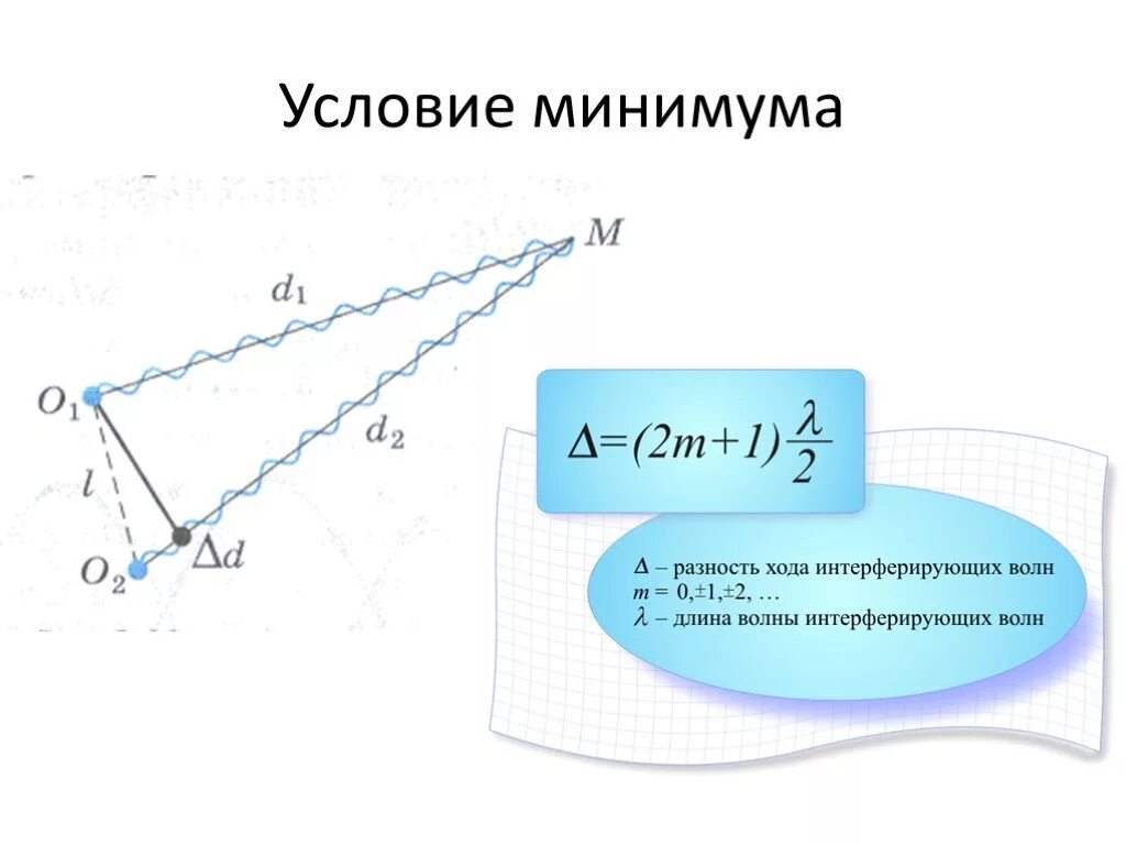 Условия максимума и минимума интерференции формула. Условия максимумов и минимумов при интерференции волн. Условие максимума интерференции формула. Интерференция света условия максимума и минимума. Условия минимума интерференции волн