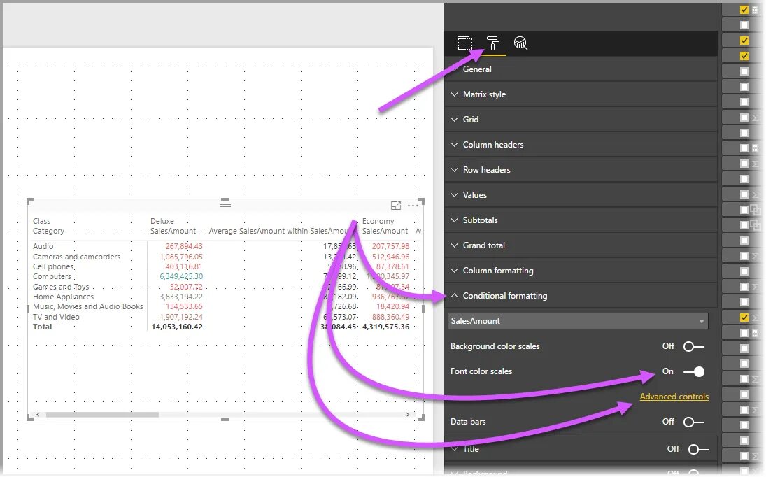 Power bi матрица. Matrix Visual в Power bi. BCG матрица в Power bi. Power bi матрица с графиком.