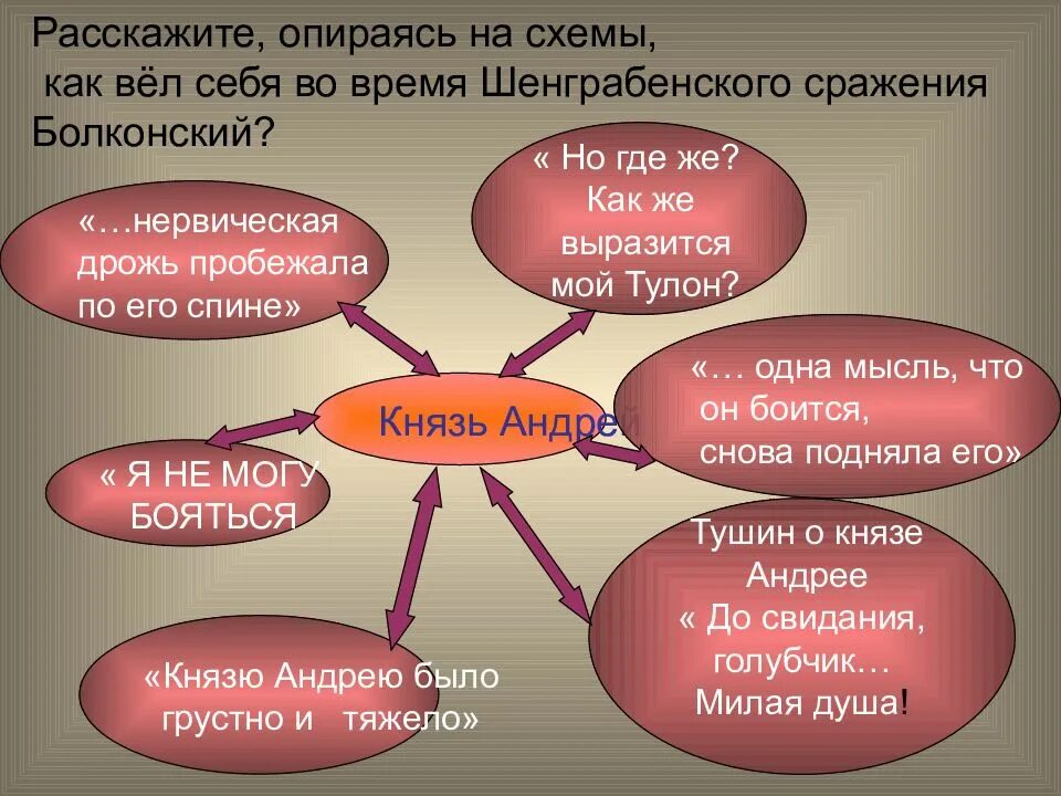 Князю андрею было грустно и тяжело почему. Герои Шенграбенского сражения.