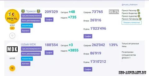 Телеграм каналы аналитики