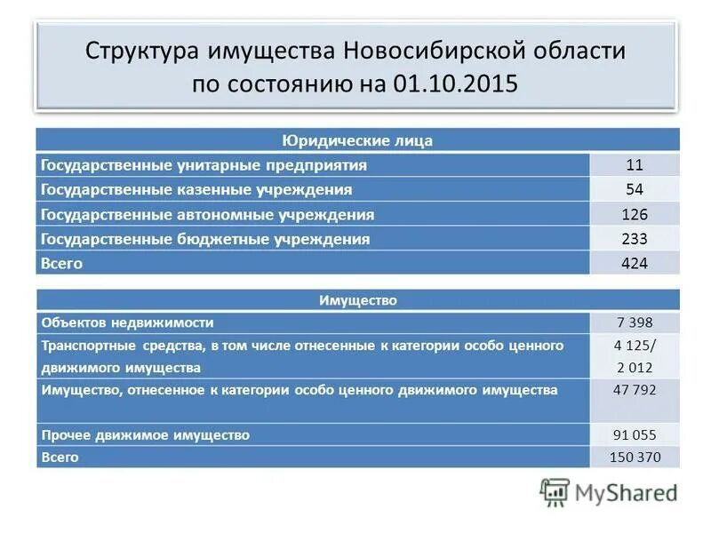 Департамент имущества и земельных отношений красноярск