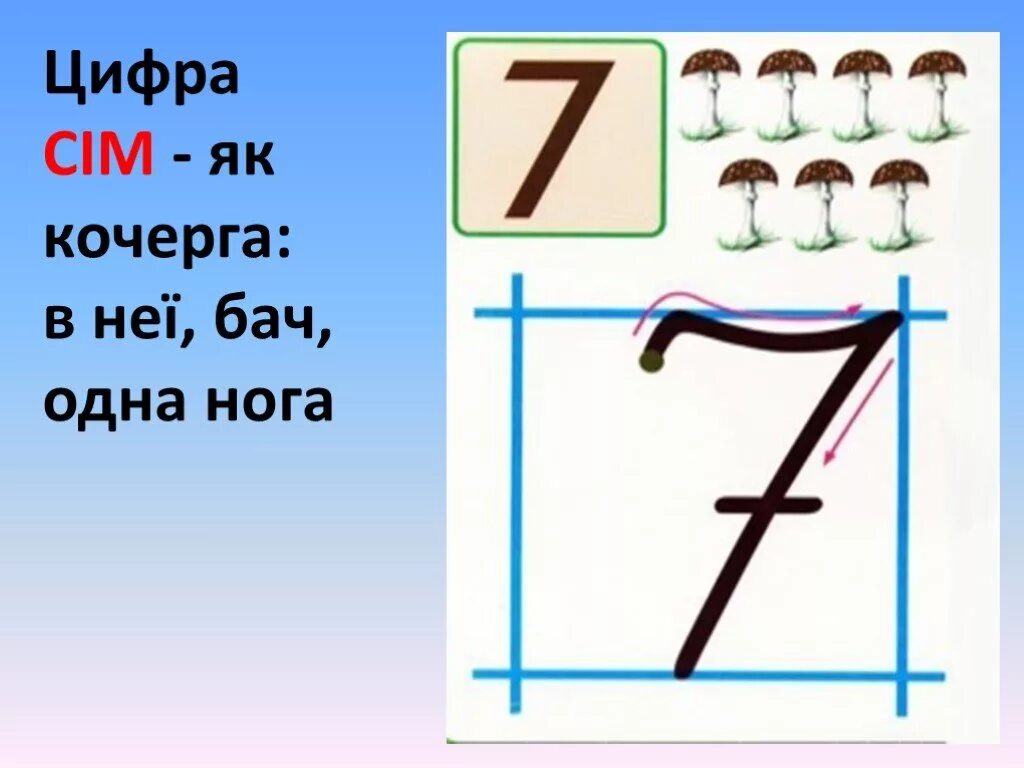 Цифра 7. Цифра 7 презентация. Цифра 7 1 класс. Презентация числа 7. Как пишется семерка