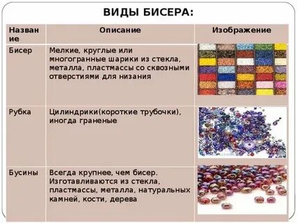Бисер в виде трубочек кроссворд