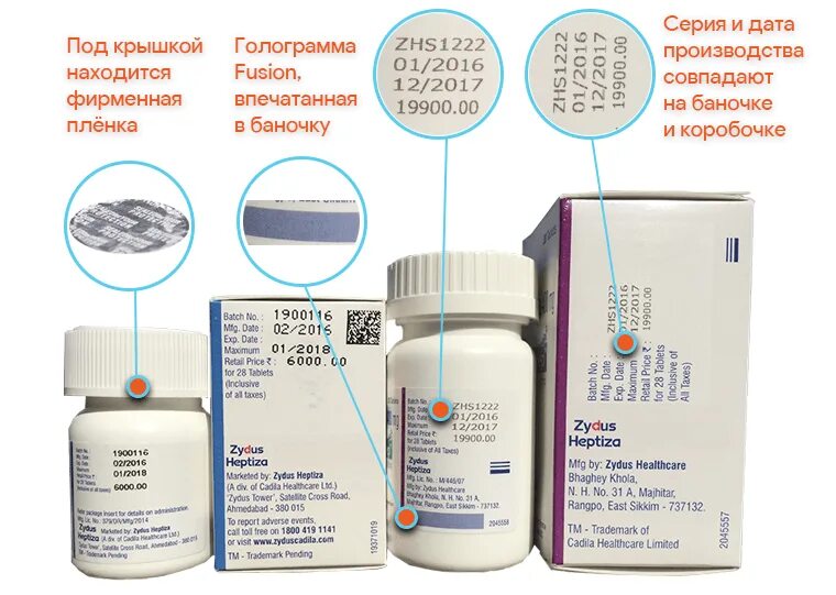 Как проверить витамины на подлинность. Индийские дженерики от гепатита. Ледипасвир и софосбувир производители. Как проверить подлинность препарата софосбувир Велпатасвир. Софосбувир вес упаковки.
