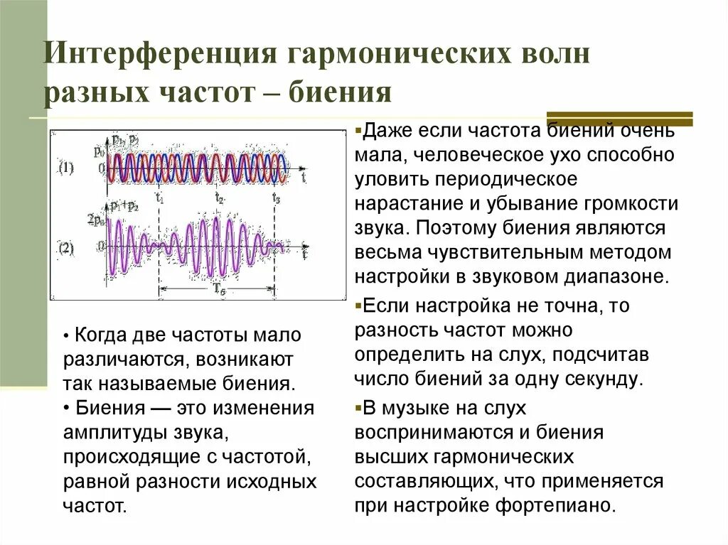Частоты разных сигналов