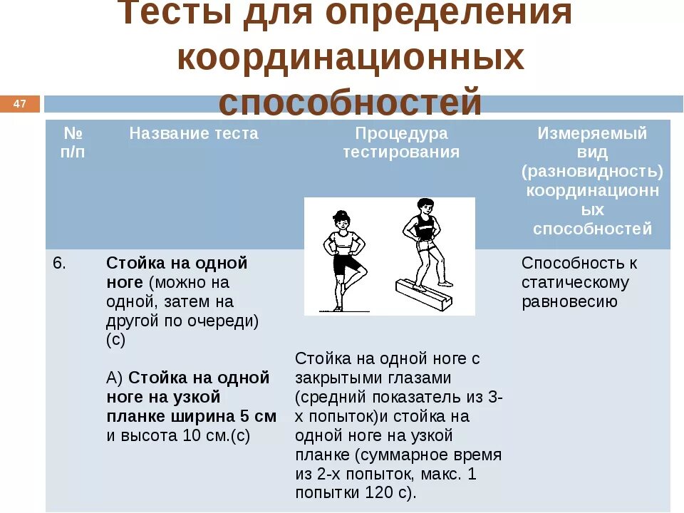 Тесты для определения координационных способностей. Тесты на развитие координационных способностей. Контрольные тесты для координационных способностей. Упражнения для определения уровня координационных способностей. Какой тест для определения скоростных возможностей человека