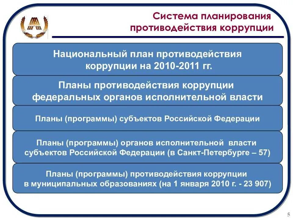 Система противодействия коррупции. Противодействие коррупции схема. Задачи национального плана противодействия коррупции. Борьбе с коррупцией в государственных органах.