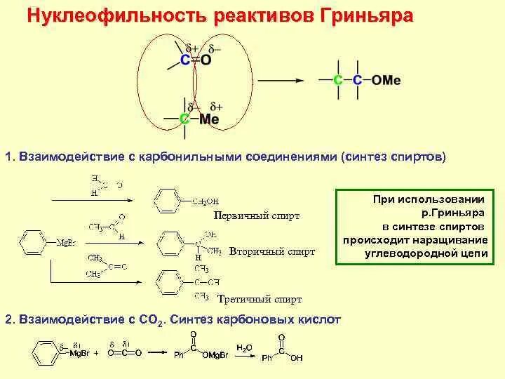 Карбоновые кислоты из реактива Гриньяра. Реактив Гриньяра механизм реакции. Реактив Гриньяра с карбоновыми кислотами. Взаимодействие карбонильных соединений с реактивами Гриньяра. Карбоновые кислоты реактив