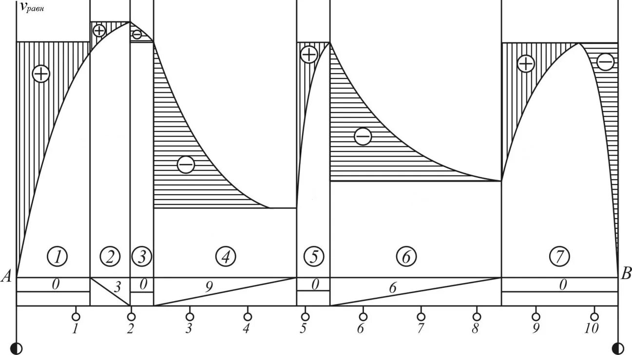 Модель движения поезда. Диаграмма равновесных скоростей. Диаграмма равновесных скоростей ТГМ 4.