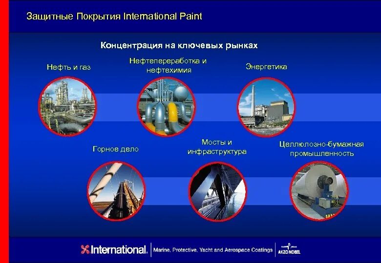 International coatings. Inter coatings. Основа мировой энергетики промышленности