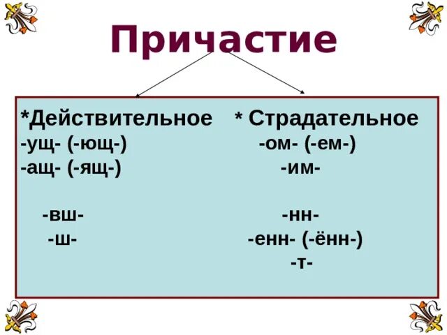 Суффиксы причастий ащ ящ ущ. Ущ Ющ. Ущ Ющ ащ ящ. Ящ Ющ в причастиях. Ащ ящ ущ Ющ спряжение.