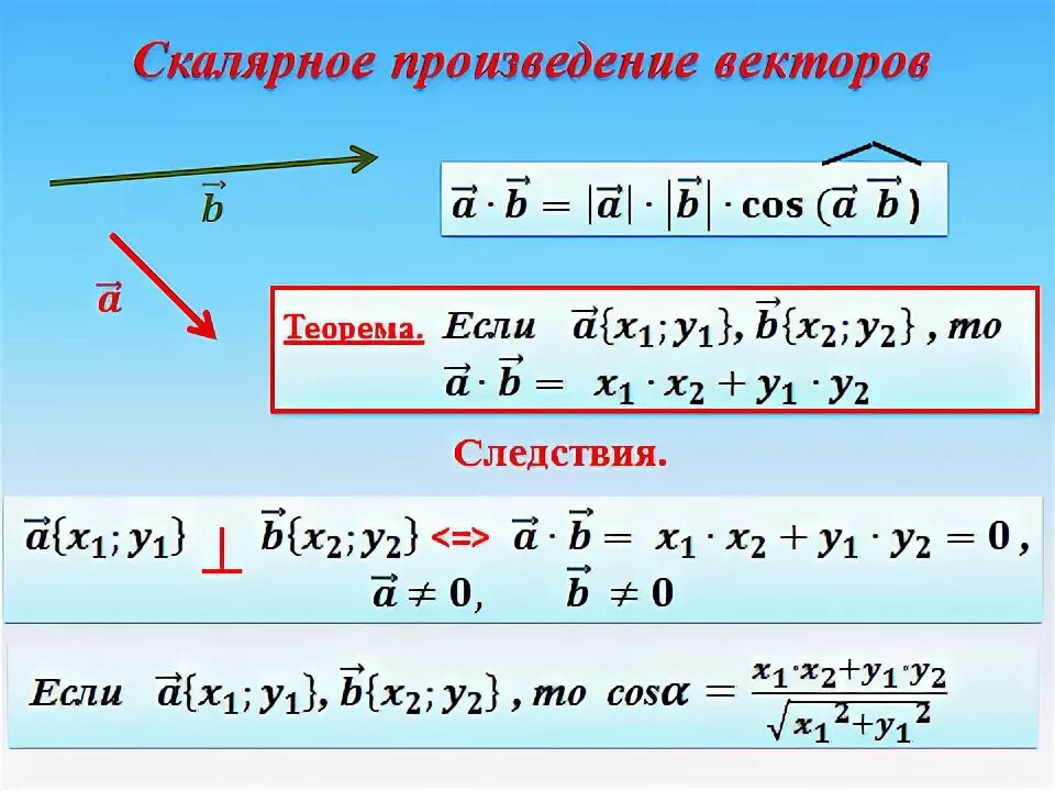 Произведение m и n. Скалярное произведение векторов 9 класс формулы. Скалярное произведение векторов шпаргалка. Формулы скалярного произведения векторов 11 класс. Скалярное произведение векторов таблица.