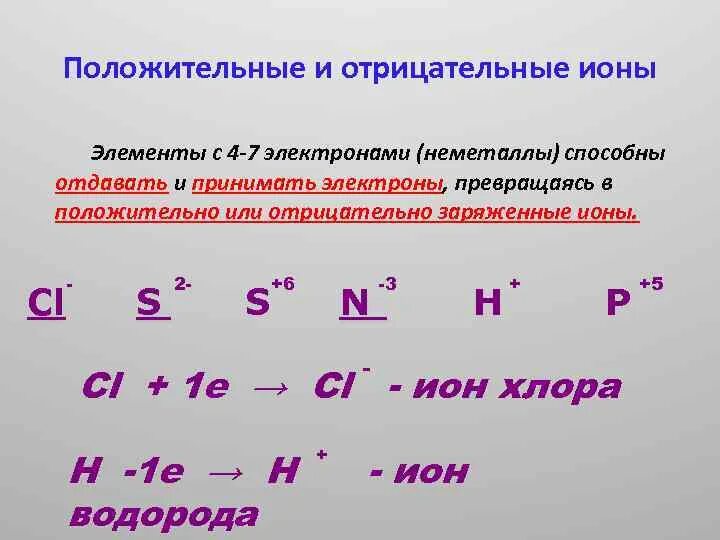 Положительные и отрицательные ионы. Положительно и отрицательно заряженные ионы.