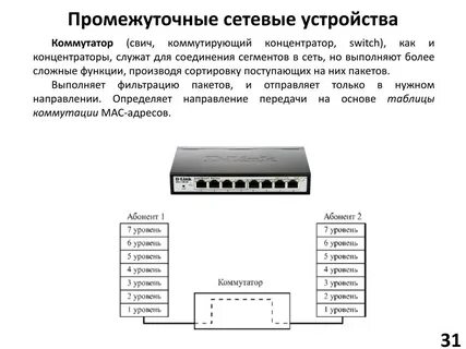 Сеть без коммутатора
