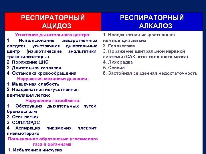 Ацидоз газовый и метаболический. Алкалоз ацидоз механизмы. Алкалоз ацидоз механизмы. Метаболич алкалоз механизм компенсации. Метаболический алкалоз механизм.