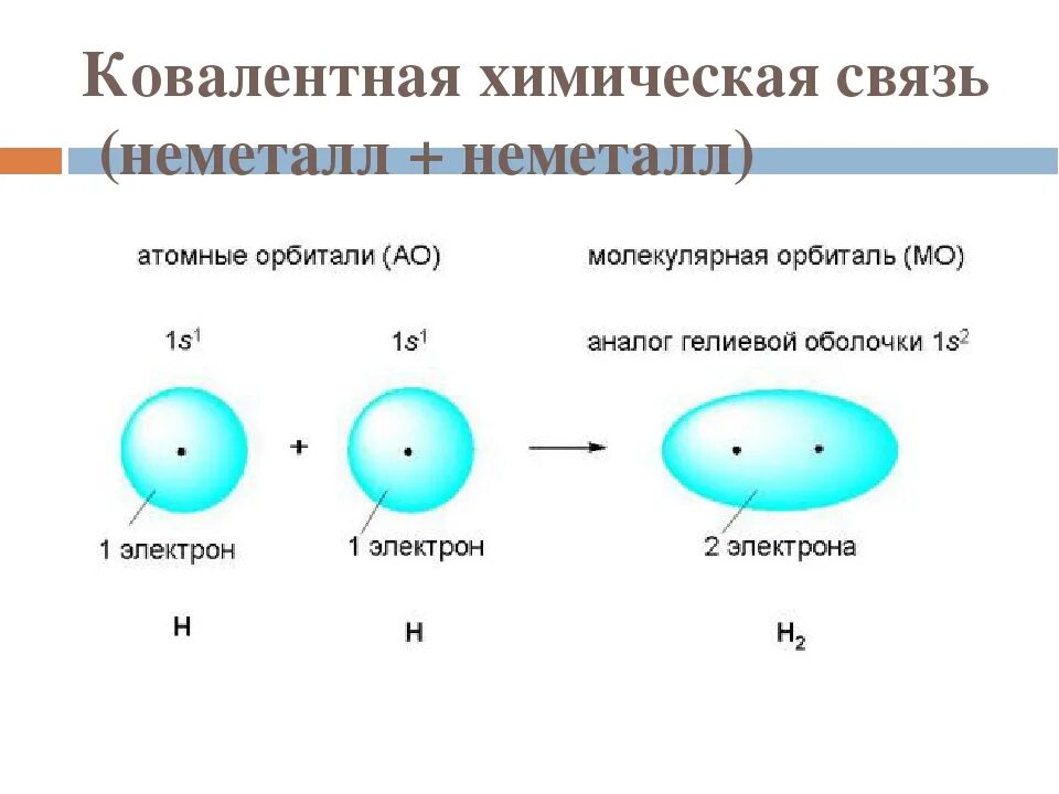 Ковалентная связь атомов 8 класс. Что образуется при ковалентной связи. Ковалентная связь о3 схема. Ковалентная связь металл и неметалл.