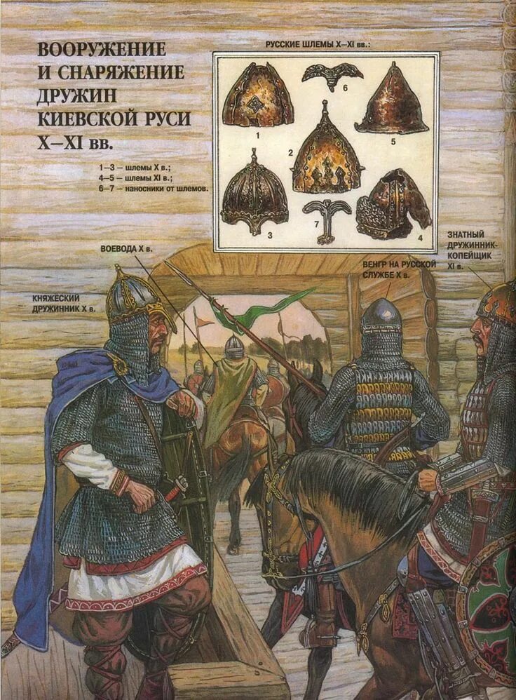 Русский дружинник 13 века снаряжение. Закуп киевская русь. Волоки древней руси на карте. Дороги древней руси карта. Закуп киевская русь.