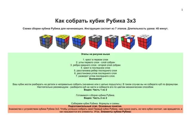 Формула сбора кубика Рубика 3х3. Схема сборки кубика Рубика 3х3. Схема кубика Рубика 3х3 для начинающих в картинках. Схема сборки кубика 3х3.