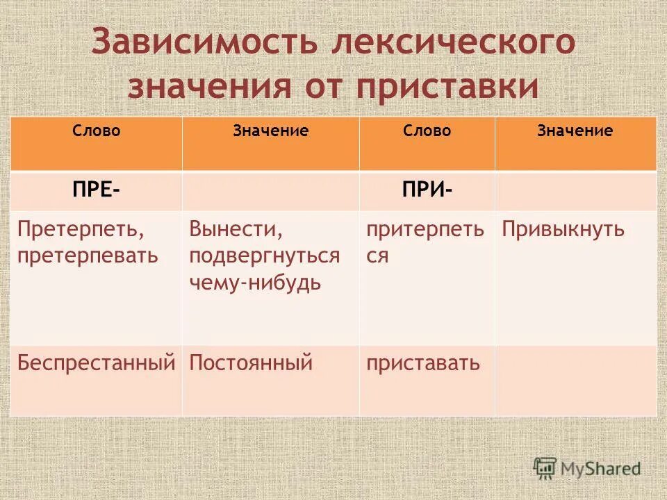 Претерпевать и притерпеться. Претерпевать и перетерпеть. Претерпеть изменения или притерпеть. Преходящий успех как пишется. Претерпеть пароним.