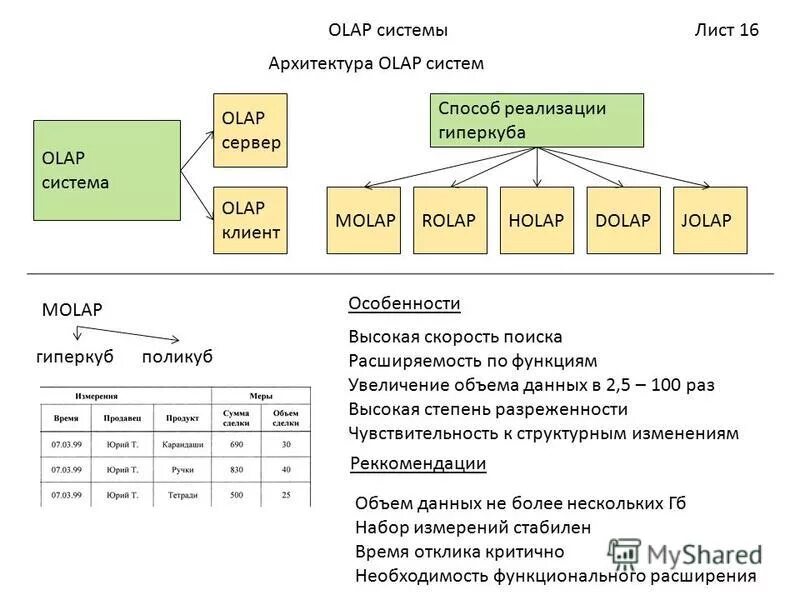 База данных информатика таблица. Связанные данные. И точнее данных со. И точнее данных со. Типы данных таблица описание бд.