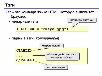 Каким термином называется парный тэг языка html