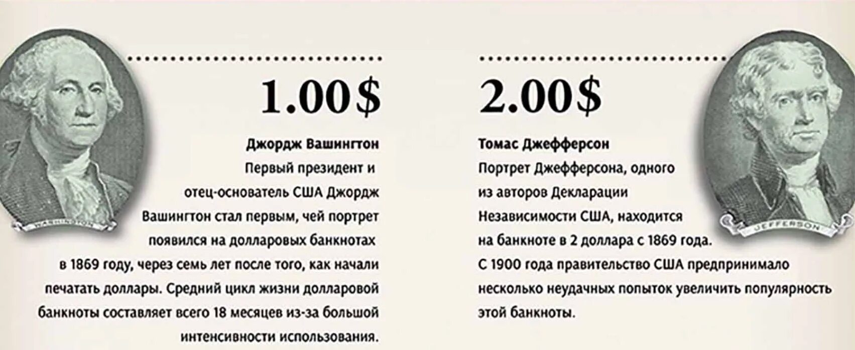 Джордж вашингтон цитаты. Джордж вашингтон на купюре. рассказ о долларе. доклад про доллар. цитаты про доллар.
