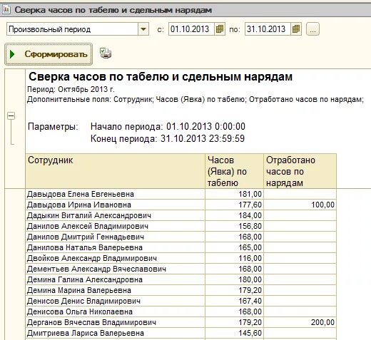 Сколько отработать по 2 сетке. Сверка часов. 1с УПП сдельный наряд. Отработанные человеко часы в 1с. Отчет человеко часы.