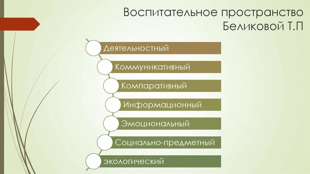 Воспитательное пространство. Компоненты воспитательного пространства. Структура воспитательного пространства. Воспитательное пространство это в педагогике. Роль пространства в обучении