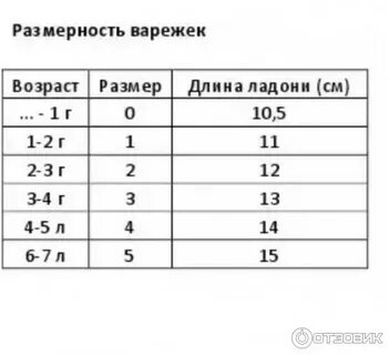 Размер варежек для детей
