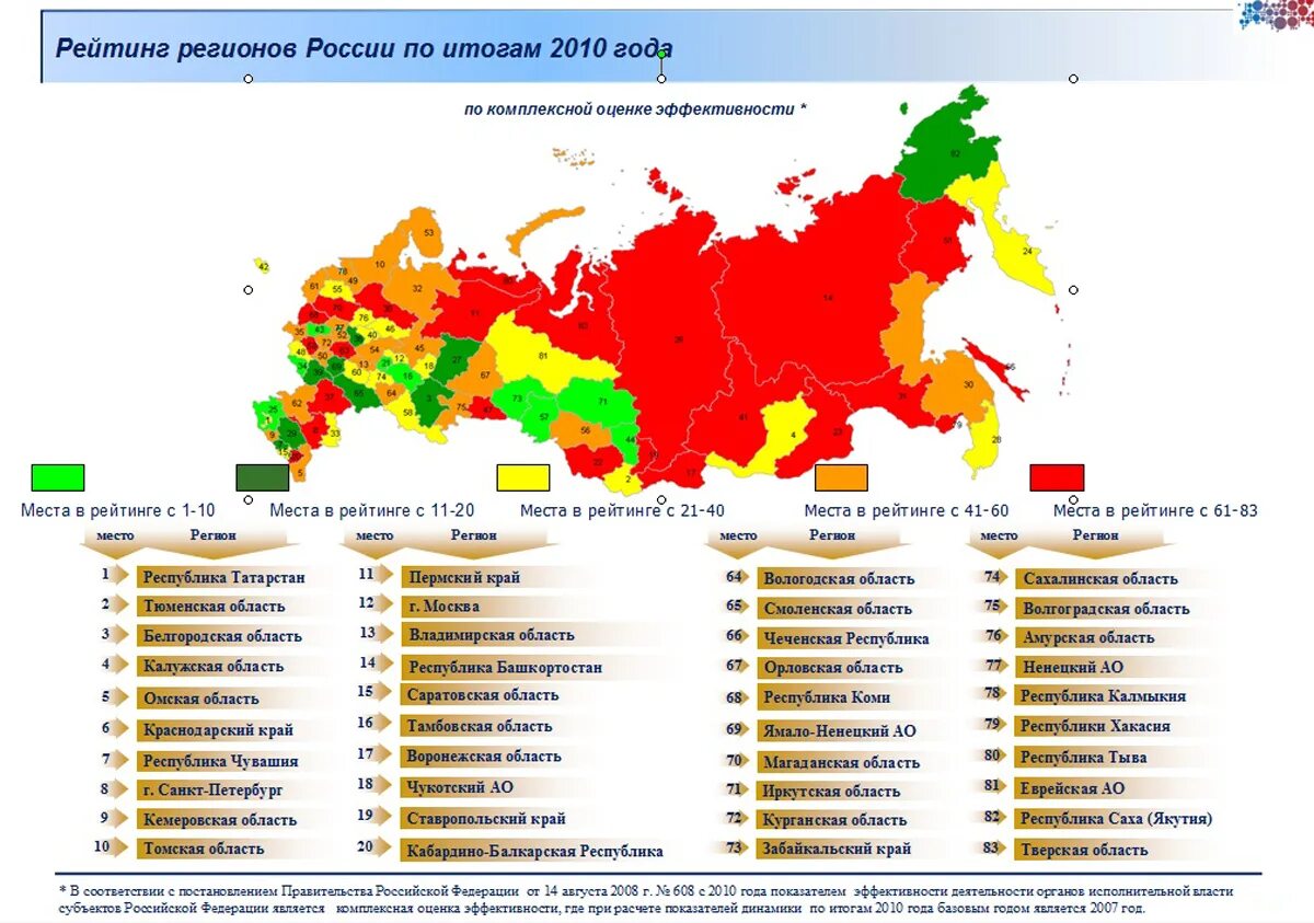 Новый год в россии по областям. Регионы России. Регионы России по субъектам. Субъекты РФ список. Области России список.