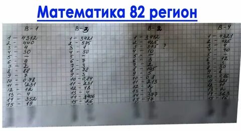 Огэ по профильной математике 2024